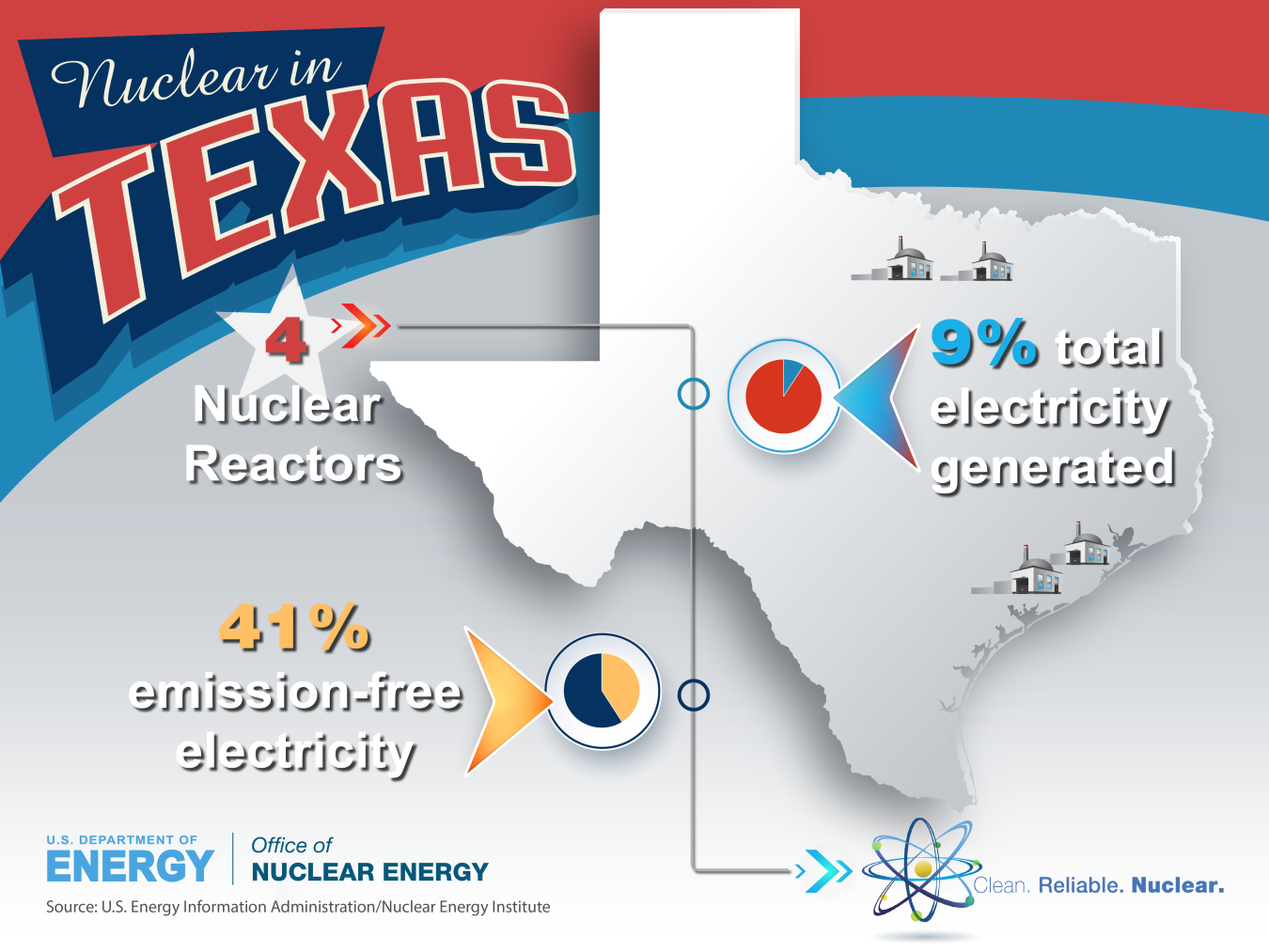Graphic Nuclear in Texas 2016 Department of Energy
